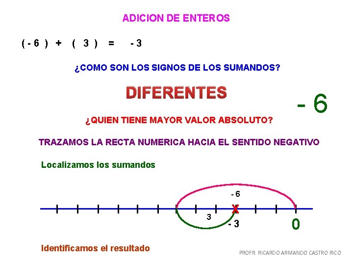 ADICION DE ENTEROS (-6 ) + ( 3 ) = -3 ¿COMO SON LOS ADICION DE ENTEROS (-6 ) + ( 3 ) = -3 ¿COMO SON LOS