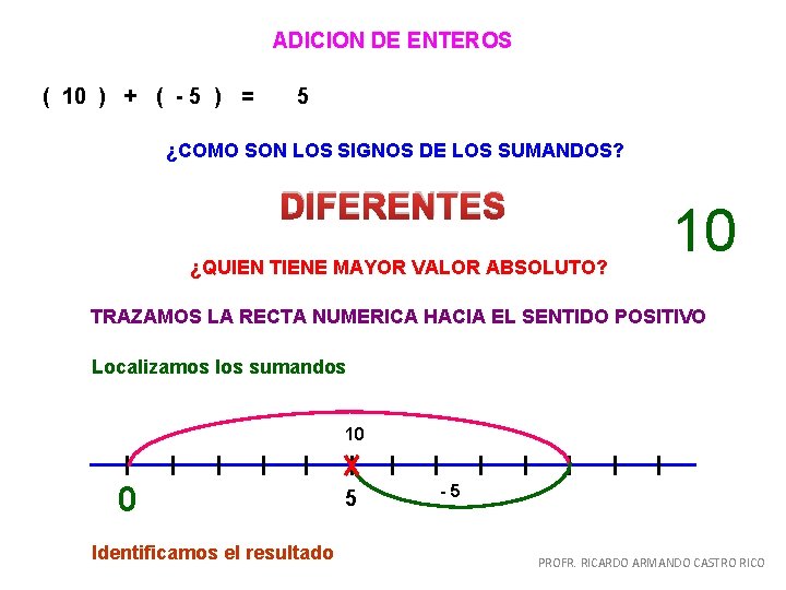 ADICION DE ENTEROS ( 10 ) + ( - 5 ) = 5 ¿COMO ADICION DE ENTEROS ( 10 ) + ( - 5 ) = 5 ¿COMO