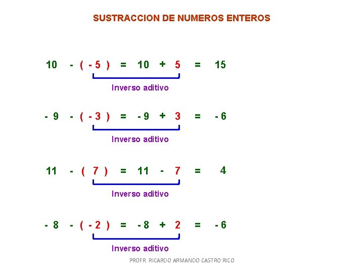 SUSTRACCION DE NUMEROS ENTEROS 10 - ( -5 ) = 10 + 5 = SUSTRACCION DE NUMEROS ENTEROS 10 - ( -5 ) = 10 + 5 =