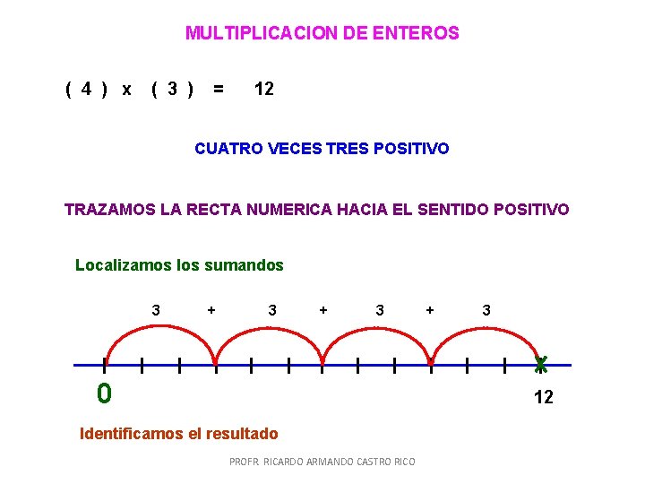 MULTIPLICACION DE ENTEROS ( 4 ) x ( 3 ) = 12 CUATRO VECES MULTIPLICACION DE ENTEROS ( 4 ) x ( 3 ) = 12 CUATRO VECES