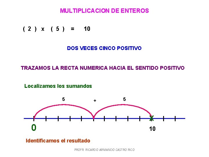 MULTIPLICACION DE ENTEROS ( 2 ) x ( 5 ) = 10 DOS VECES MULTIPLICACION DE ENTEROS ( 2 ) x ( 5 ) = 10 DOS VECES