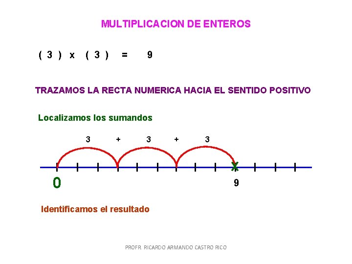 MULTIPLICACION DE ENTEROS ( 3 ) x ( 3 ) = 9 TRAZAMOS LA MULTIPLICACION DE ENTEROS ( 3 ) x ( 3 ) = 9 TRAZAMOS LA