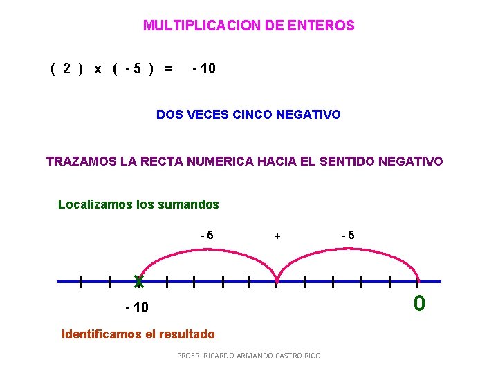 MULTIPLICACION DE ENTEROS ( 2 ) x ( -5 ) = - 10 DOS MULTIPLICACION DE ENTEROS ( 2 ) x ( -5 ) = - 10 DOS