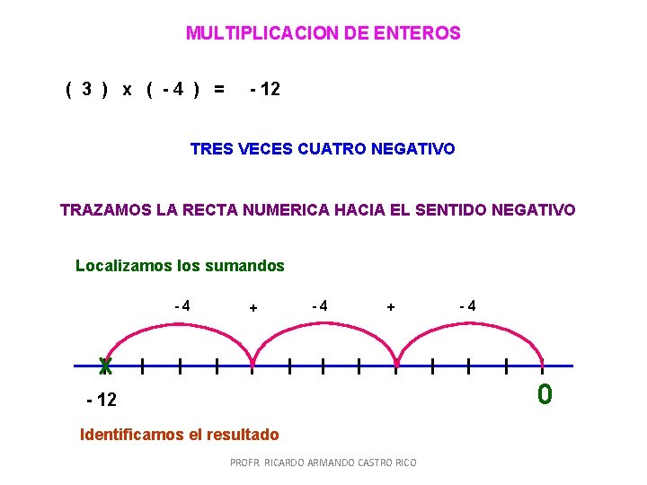 MULTIPLICACION DE ENTEROS ( 3 ) x ( -4 ) = - 12 TRES MULTIPLICACION DE ENTEROS ( 3 ) x ( -4 ) = - 12 TRES