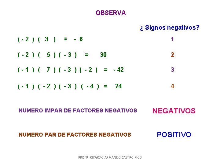 OBSERVA ¿ Signos negativos? (-2 ) ( 3 ) = - 6 1 (-2 OBSERVA ¿ Signos negativos? (-2 ) ( 3 ) = - 6 1 (-2