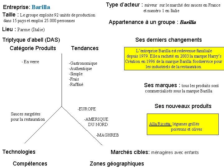Entreprise: Barilla Taille : Le groupe exploite 92 unités de production dans 15 pays