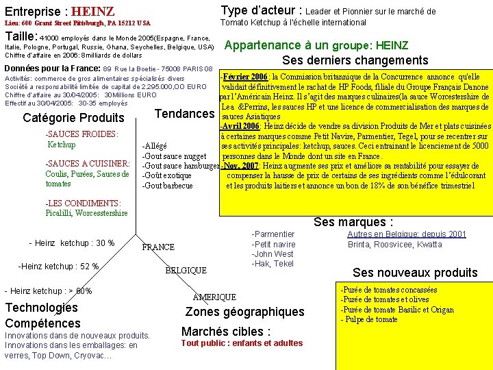 Type d’acteur : Leader et Pionnier sur le marché de Entreprise : HEINZ Tomato