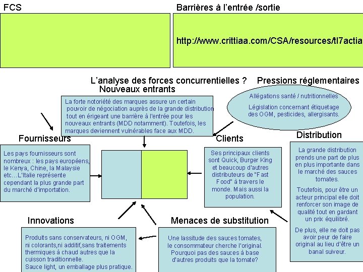 FCS Barrières à l’entrée /sortie http: //www. crittiaa. com/CSA/resources/tl 7 actia. L’analyse des forces