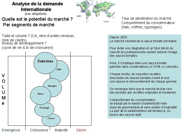  Analyse de la demande Internationale (pas obligatoire) Taux de pénétration du marché Comportement