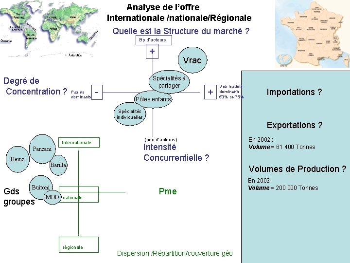  Analyse de l’offre Internationale /nationale/Régionale Quelle est la Structure du marché ? Bp