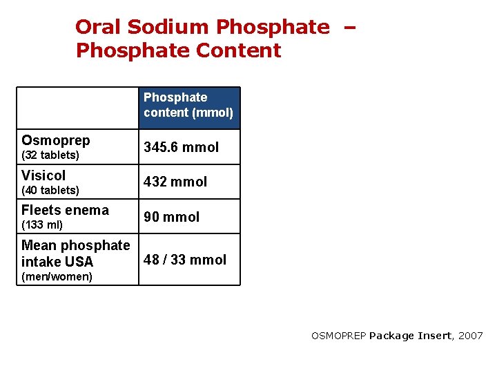 Oral Sodium Phosphate – Phosphate Content Phosphate content (mmol) Osmoprep (32 tablets) Visicol (40