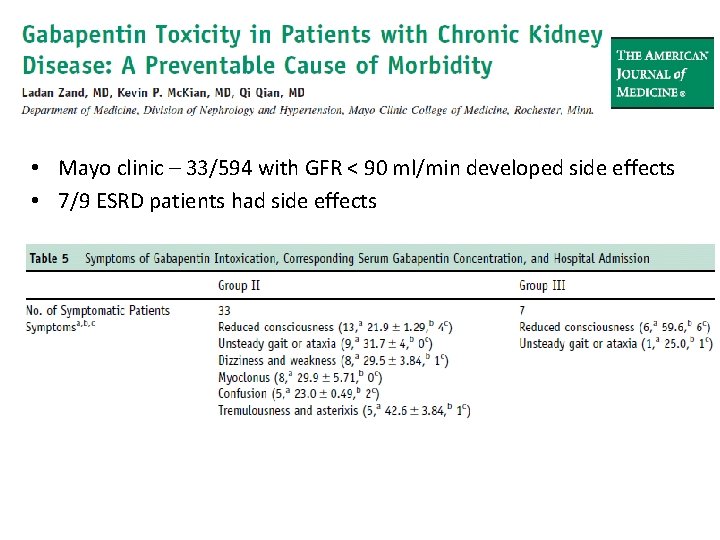  • Mayo clinic – 33/594 with GFR < 90 ml/min developed side effects