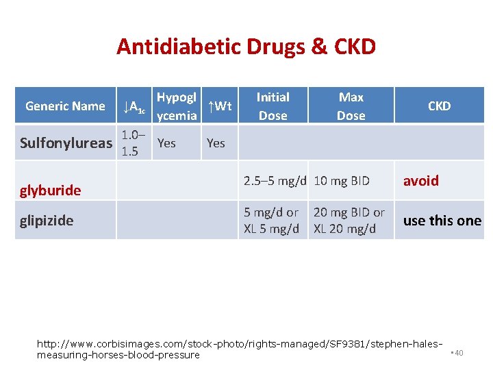 Antidiabetic Drugs & CKD Generic Name Sulfonylureas      glyburide glipizide Hypogl ↓A 1 c