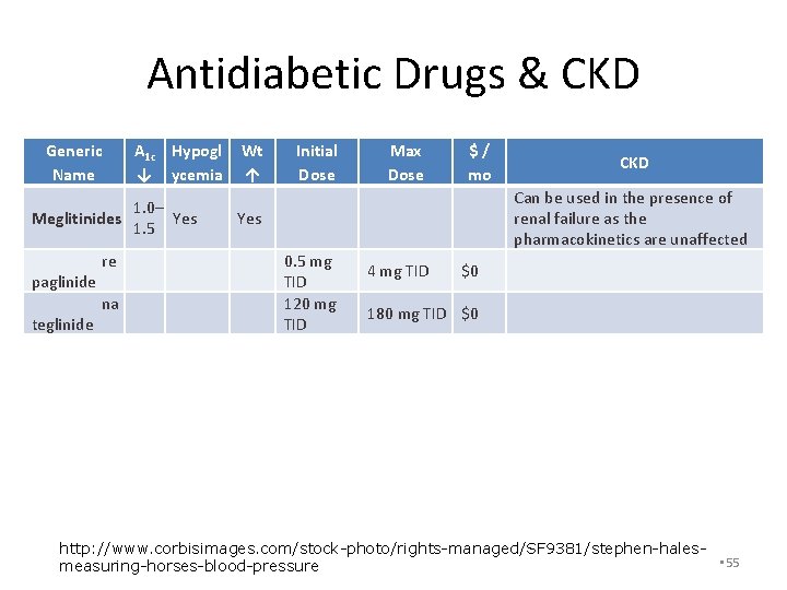 Antidiabetic Drugs & CKD Generic Name A 1 c Hypogl ↓ ycemia 1. 0–