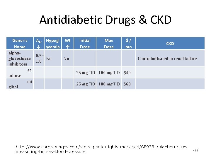 Antidiabetic Drugs & CKD Generic Name alphaglucosidase inhibitors     ac arbose     mi glitol A 1