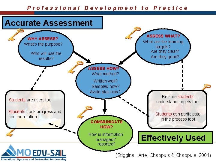 Professional Development to Practice Accurate Assessment ASSESS WHAT? What are the learning targets? Are