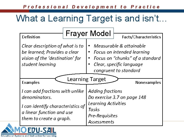 Professional Development to Practice What a Learning Target is and isn’t… Definition Frayer Model
