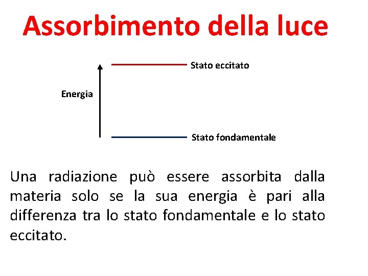 Assorbimento della luce Stato eccitato Energia Stato fondamentale Una radiazione può essere assorbita dalla