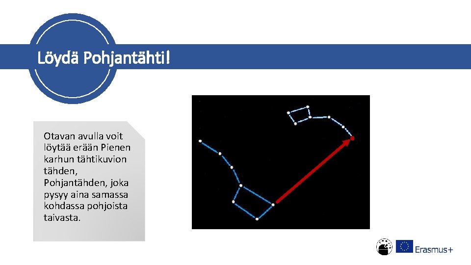 Löydä Pohjantähti! Otavan avulla voit löytää erään Pienen karhun tähtikuvion tähden, Pohjantähden, joka pysyy