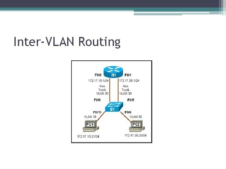 Inter-VLAN Routing 