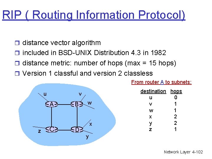 RIP ( Routing Information Protocol) r distance vector algorithm r included in BSD-UNIX Distribution RIP ( Routing Information Protocol) r distance vector algorithm r included in BSD-UNIX Distribution