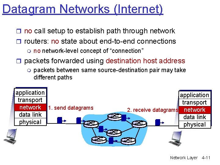 Datagram Networks (Internet) r no call setup to establish path through network r routers: Datagram Networks (Internet) r no call setup to establish path through network r routers: