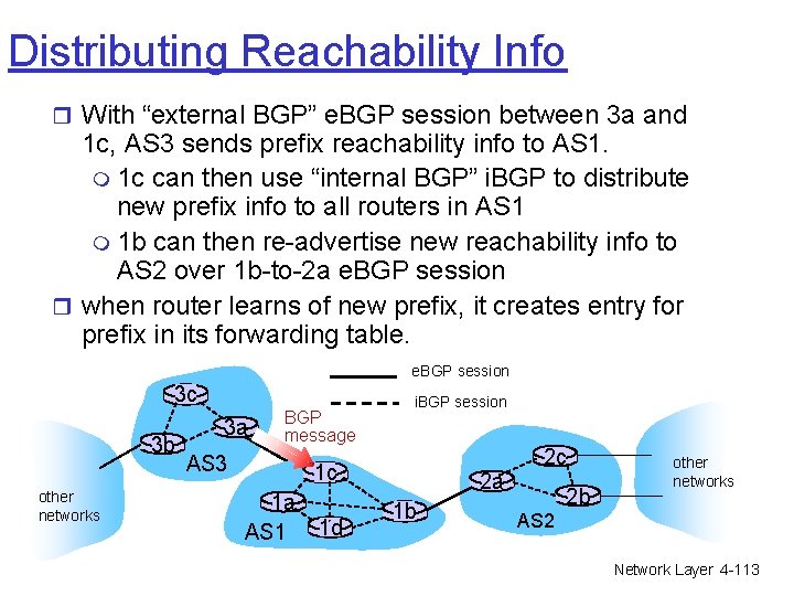 Distributing Reachability Info r With “external BGP” e. BGP session between 3 a and Distributing Reachability Info r With “external BGP” e. BGP session between 3 a and