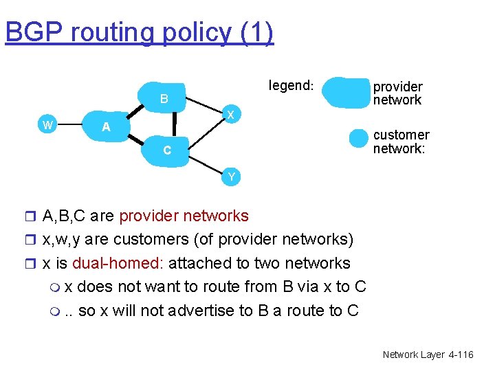 BGP routing policy (1) legend: B W provider network X A customer network: C BGP routing policy (1) legend: B W provider network X A customer network: C