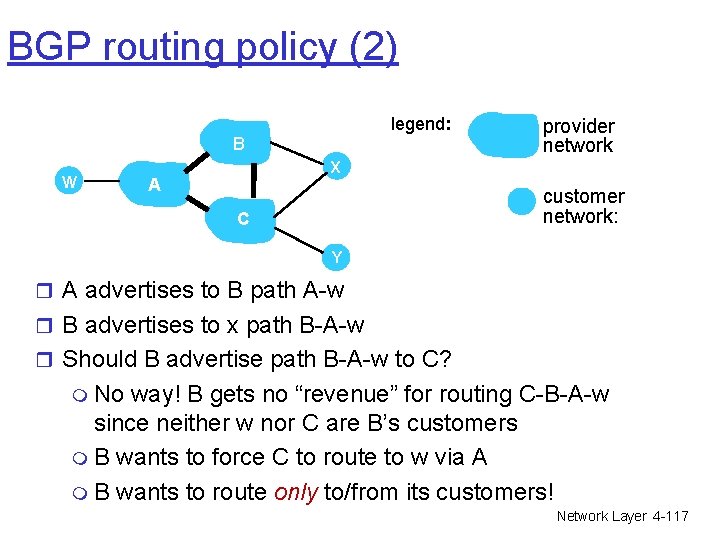 BGP routing policy (2) legend: B W provider network X A customer network: C BGP routing policy (2) legend: B W provider network X A customer network: C