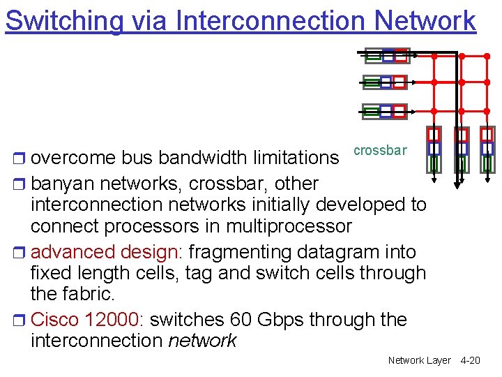 Switching via Interconnection Network r overcome bus bandwidth limitations crossbar r banyan networks, crossbar, Switching via Interconnection Network r overcome bus bandwidth limitations crossbar r banyan networks, crossbar,