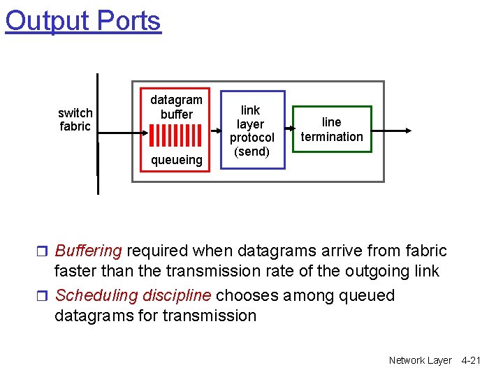 Output Ports switch fabric datagram buffer queueing link layer protocol (send) line termination r Output Ports switch fabric datagram buffer queueing link layer protocol (send) line termination r