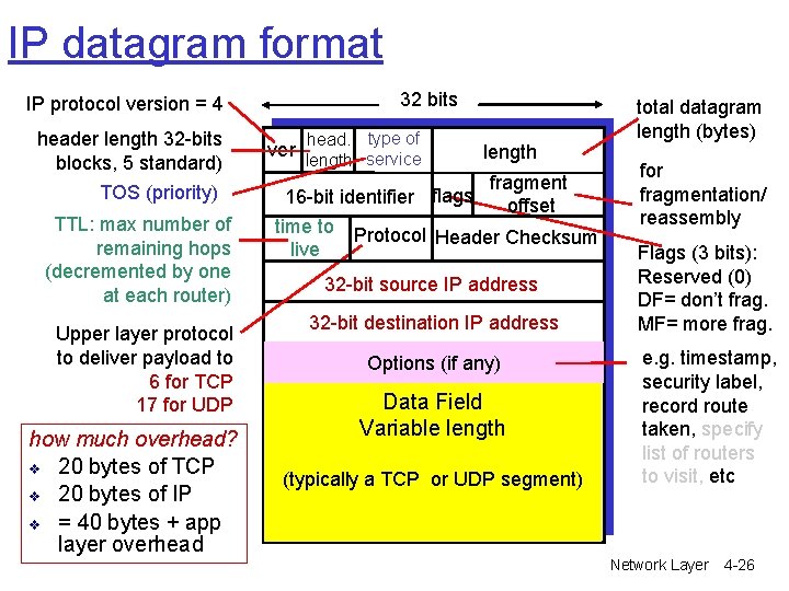 IP datagram format 32 bits IP protocol version = 4 header length 32 -bits IP datagram format 32 bits IP protocol version = 4 header length 32 -bits