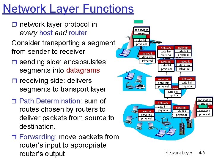 Network Layer Functions r network layer protocol in every host and router Consider transporting Network Layer Functions r network layer protocol in every host and router Consider transporting