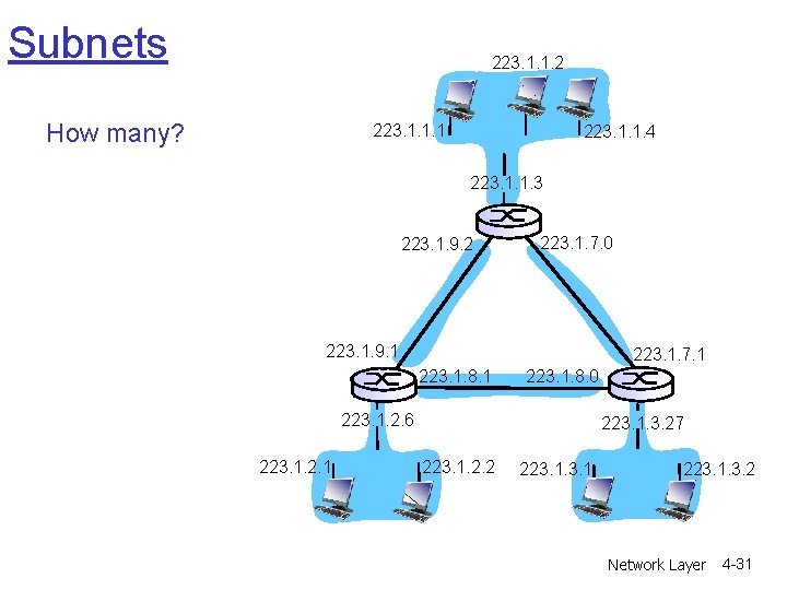 Subnets 223. 1. 1. 2 How many? 223. 1. 1. 1 223. 1. 1. Subnets 223. 1. 1. 2 How many? 223. 1. 1. 1 223. 1. 1.