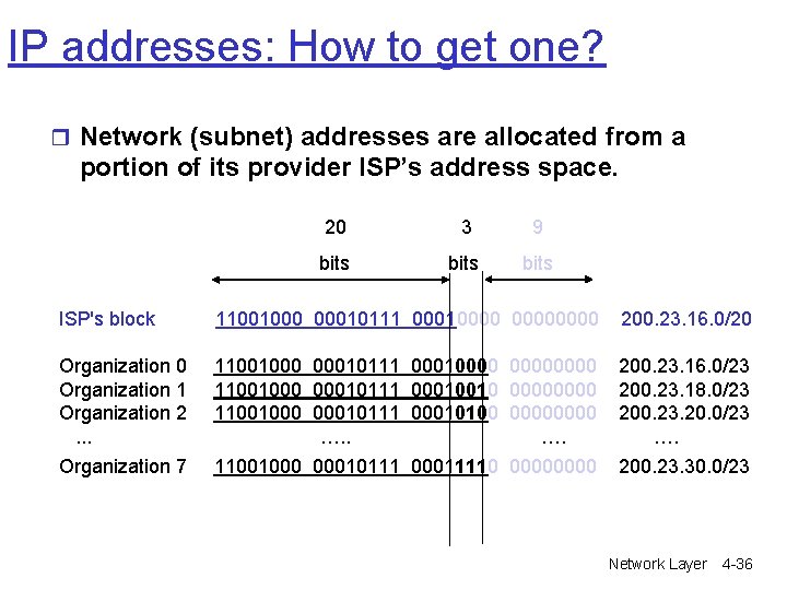 IP addresses: How to get one? r Network (subnet) addresses are allocated from a IP addresses: How to get one? r Network (subnet) addresses are allocated from a