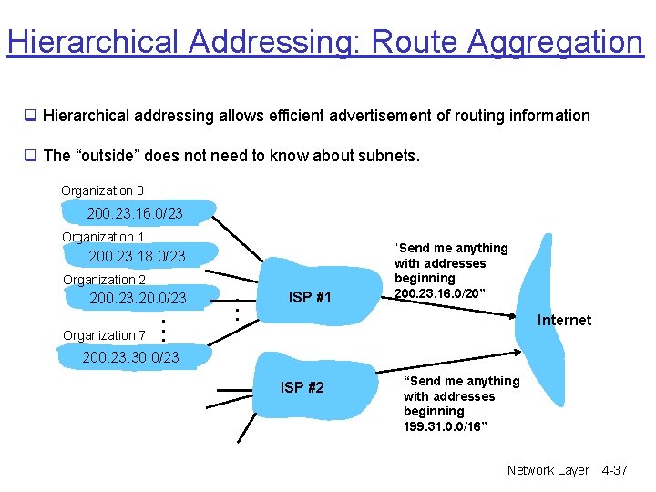 Hierarchical Addressing: Route Aggregation q Hierarchical addressing allows efficient advertisement of routing information q Hierarchical Addressing: Route Aggregation q Hierarchical addressing allows efficient advertisement of routing information q