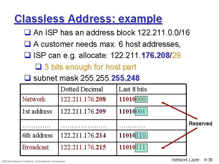 Classless Address: example q An ISP has an address block 122. 211. 0. 0/16 Classless Address: example q An ISP has an address block 122. 211. 0. 0/16