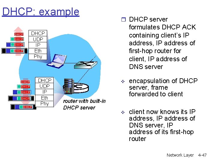 DHCP: example r DHCP server formulates DHCP ACK containing client’s IP address, IP address DHCP: example r DHCP server formulates DHCP ACK containing client’s IP address, IP address