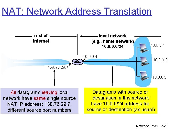 NAT: Network Address Translation rest of Internet local network (e. g. , home network) NAT: Network Address Translation rest of Internet local network (e. g. , home network)