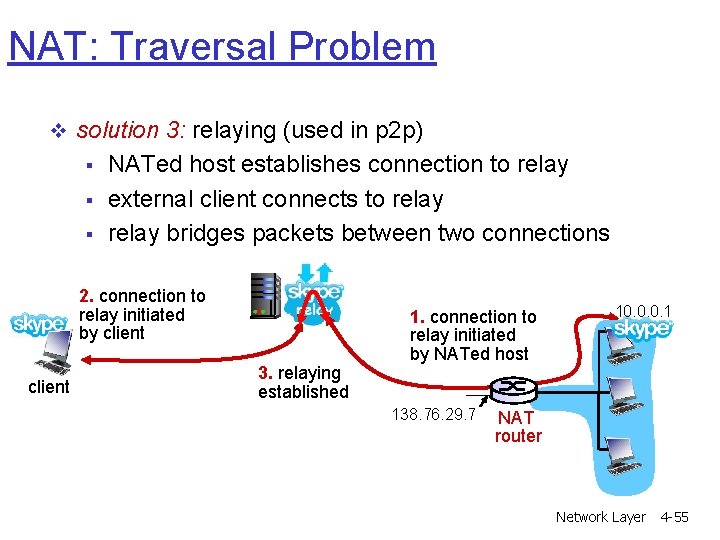 NAT: Traversal Problem v solution 3: relaying (used in p 2 p) § § NAT: Traversal Problem v solution 3: relaying (used in p 2 p) § §