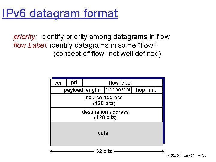 IPv 6 datagram format priority: identify priority among datagrams in flow Label: identify datagrams IPv 6 datagram format priority: identify priority among datagrams in flow Label: identify datagrams