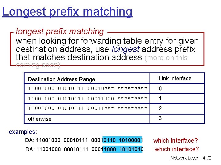 Longest prefix matching longest prefix matching when looking forwarding table entry for given destination Longest prefix matching longest prefix matching when looking forwarding table entry for given destination