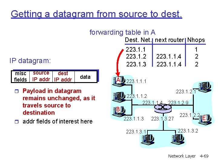 Getting a datagram from source to dest. forwarding table in A Dest. Net. next Getting a datagram from source to dest. forwarding table in A Dest. Net. next