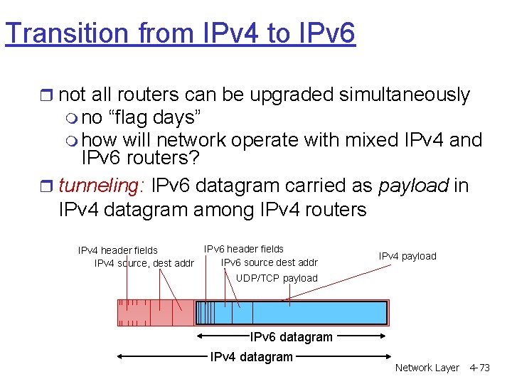 Transition from IPv 4 to IPv 6 r not all routers can be upgraded Transition from IPv 4 to IPv 6 r not all routers can be upgraded