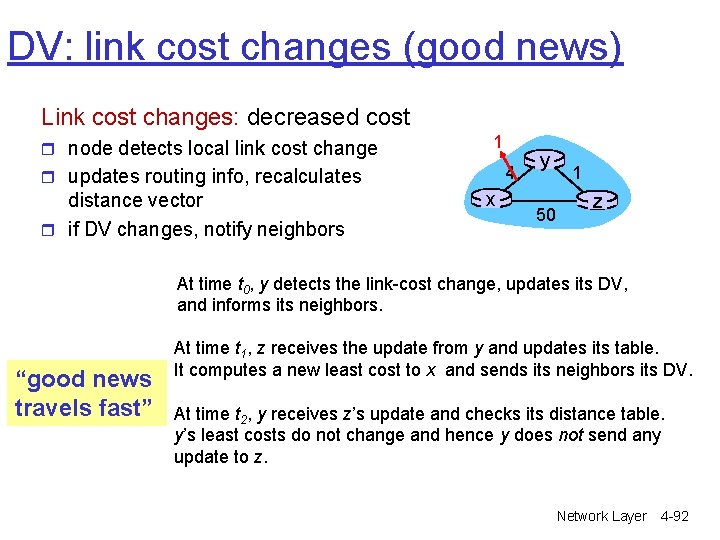 DV: link cost changes (good news) Link cost changes: decreased cost r node detects DV: link cost changes (good news) Link cost changes: decreased cost r node detects