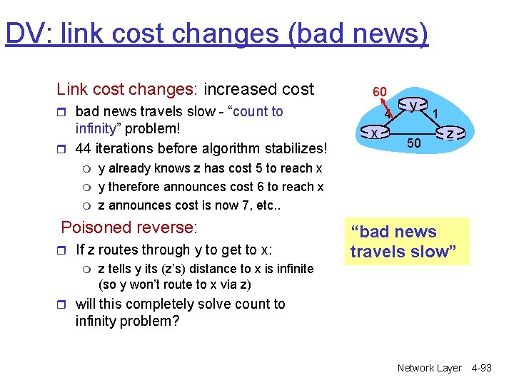 DV: link cost changes (bad news) Link cost changes: increased cost 60 r bad DV: link cost changes (bad news) Link cost changes: increased cost 60 r bad