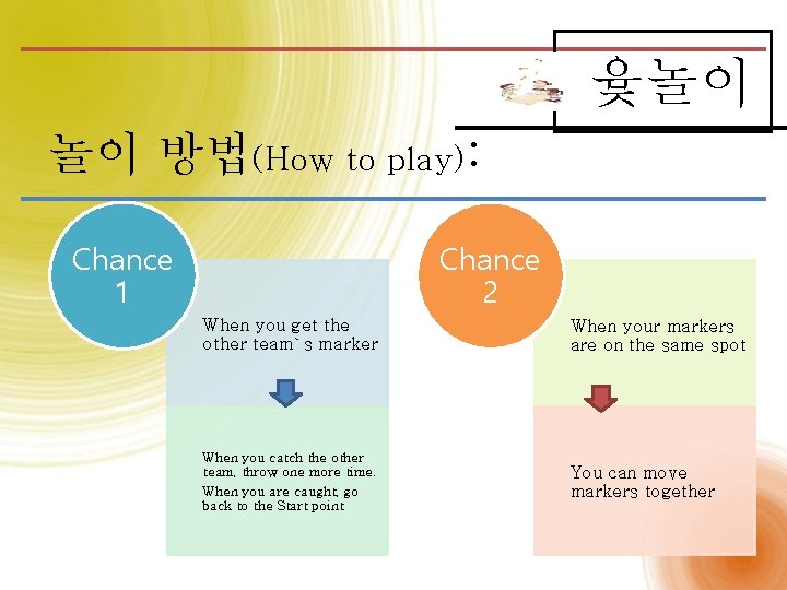 윷놀이 놀이 방법(How to play): Chance 1 Chance 2 When you get the other