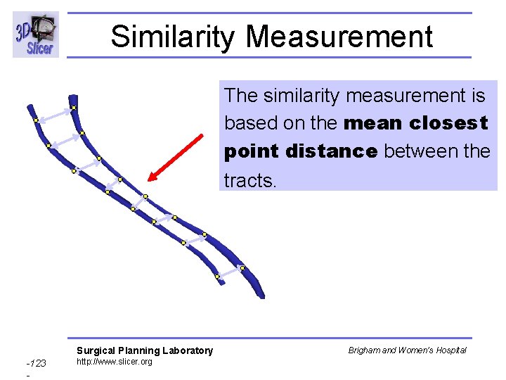Similarity Measurement The similarity measurement is based on the mean closest point distance between