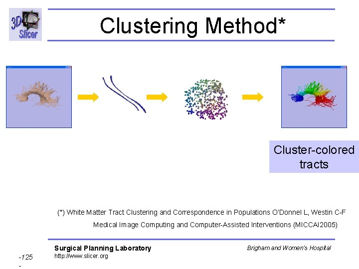 Clustering Method* Cluster-colored tracts (*) White Matter Tract Clustering and Correspondence in Populations O’Donnel