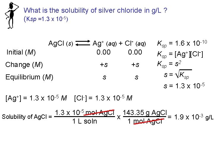 What is the solubility of silver chloride in g/L ? (Ksp =1. 3 x